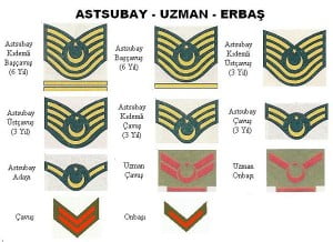 Astsubay Nasıl Olunur ?